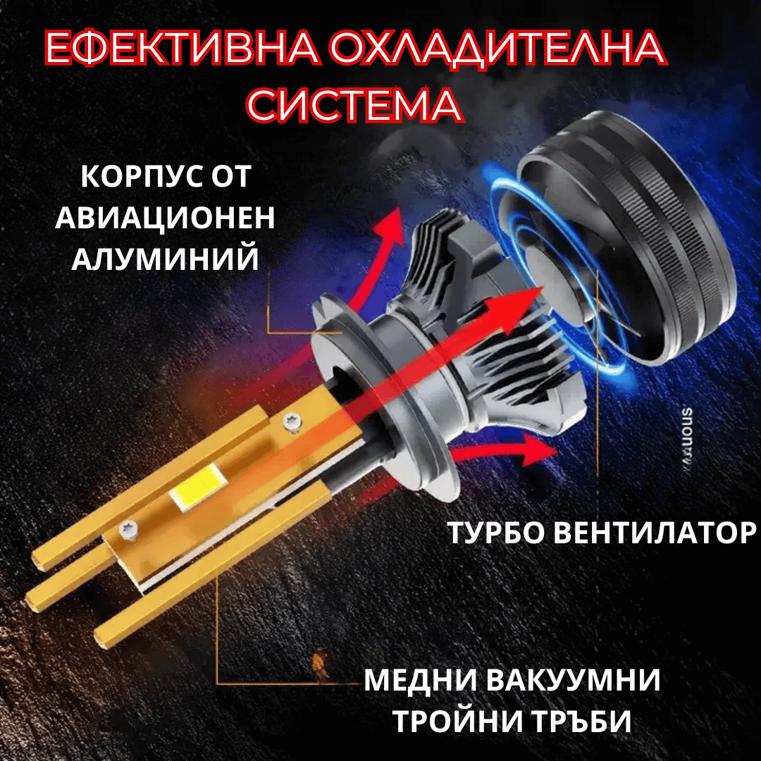 LED крушки - H7 - Garage46
