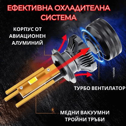 LED крушки - H7 - Garage46