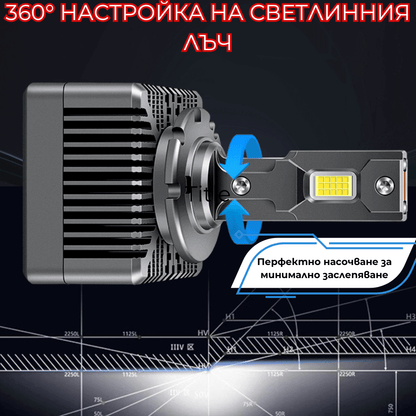 LED заместител за ксенон - D2S - Garage46