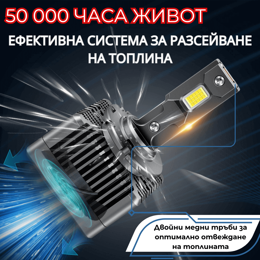 LED заместител за ксенон - D4S - Garage46