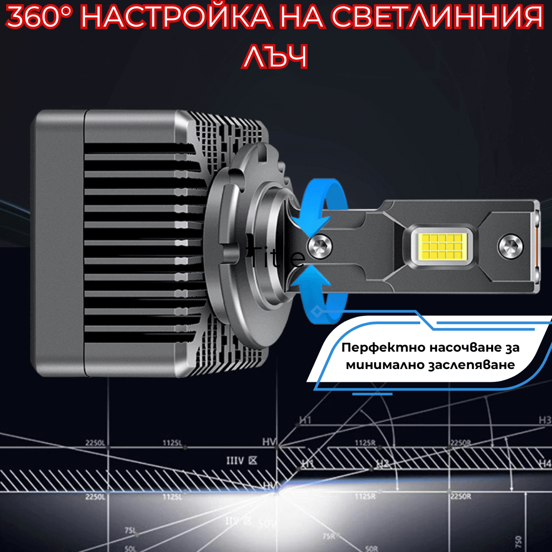 LED заместител за ксенон - D4S - Garage46